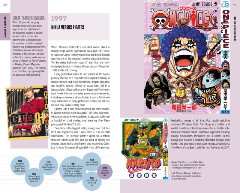 A spread from "A Brief History of Manga" featuring One Piece, Naruto, GTO, bite-size tastes of info and a timeline bubbling along throughout the book.